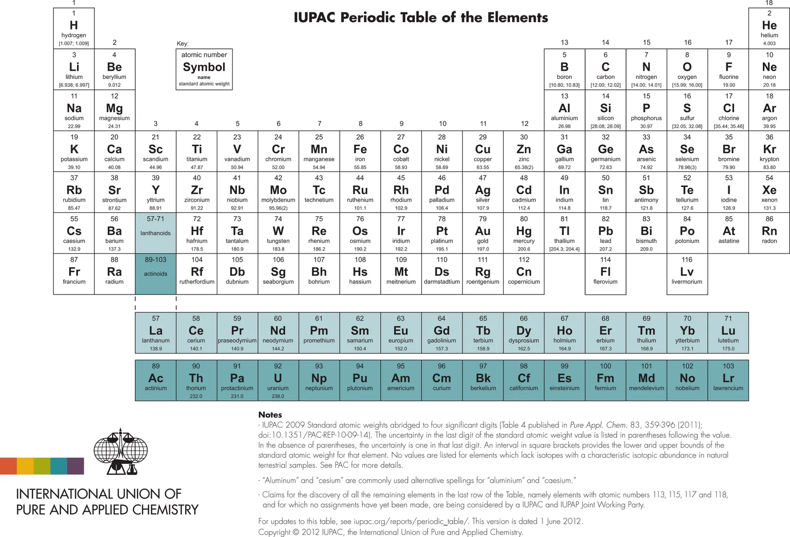 Heavy metal: La nueva Tabla Periódica/The new Periodic Table Heavy metal: La nueva Tabla Periódica/The new Periodic Table
