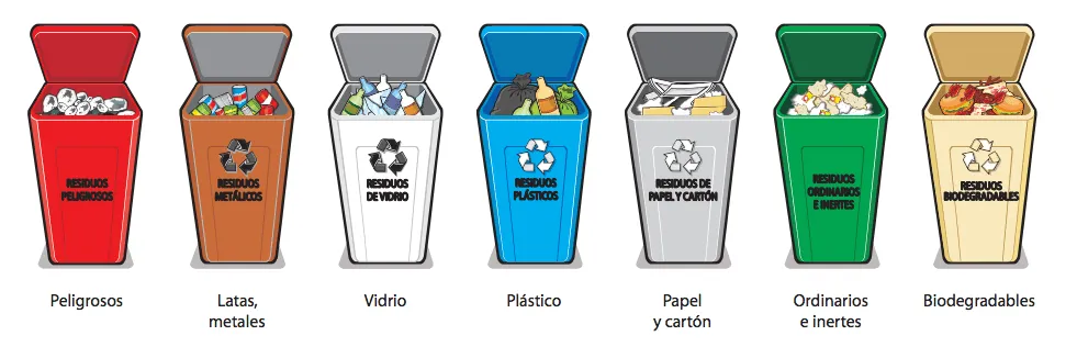 hechoverde: Código de colores para la separación de residuos hechoverde: Código de colores para la separación de residuos