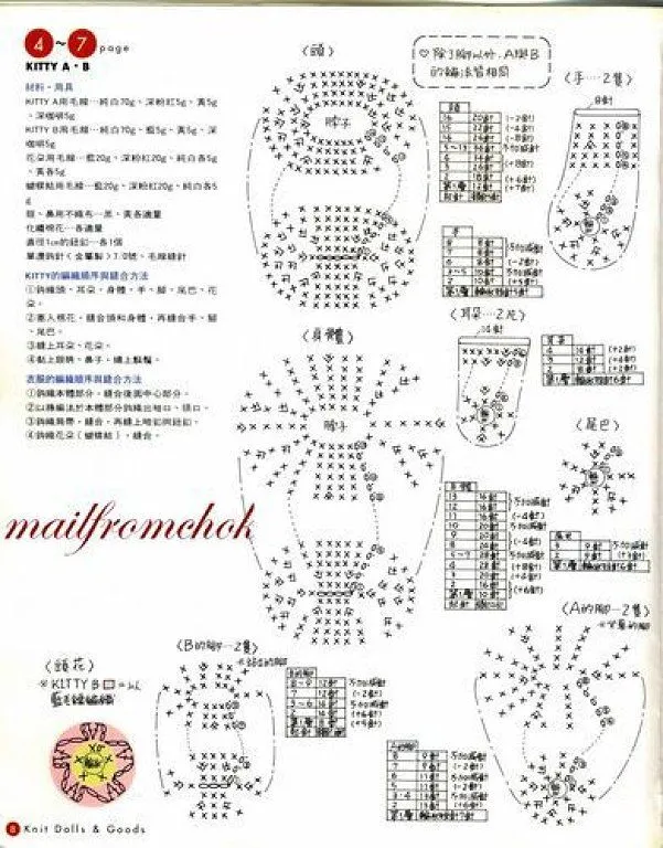 Amigurumi Hello Kitty patrones gratis español - Imagui