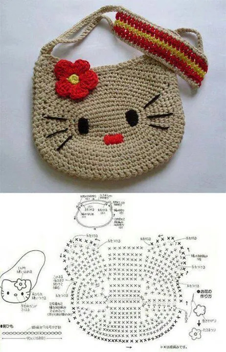 Hello kitty crochet purse. I'm not that good at following charts ... Hello kitty crochet purse. I'm not that good at following charts ...