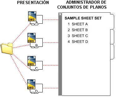 Help: Acerca de los conjuntos de planos