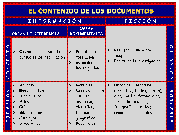 BIBLIOTECONOMÍA: E. LA COLECCIÓN