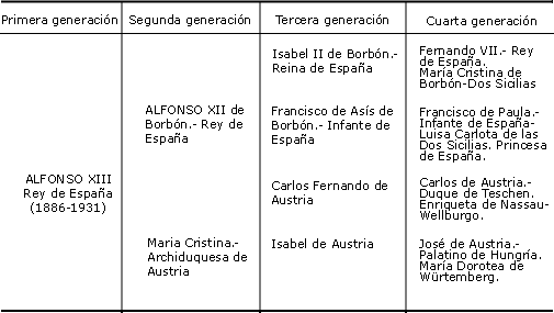Heraldaria - Heráldica y Genealogía Hispana