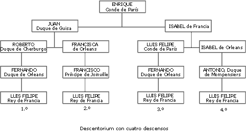 Heraldaria - Heráldica y Genealogía Hispana