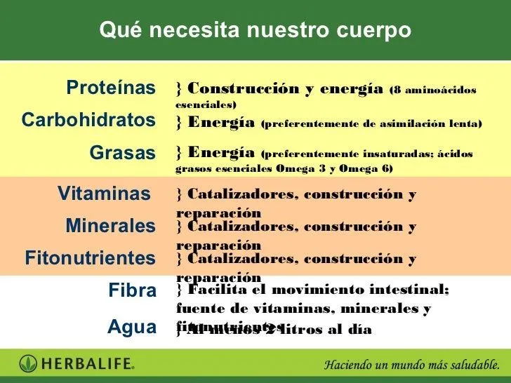 Herbalife Sabado Nutricional