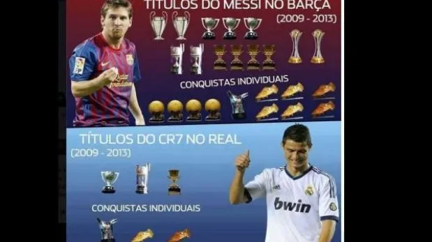 Hermano de Lionel Messi provoca a Cristiano Ronaldo con estas dos ... Hermano de Lionel Messi provoca a Cristiano Ronaldo con estas dos ...