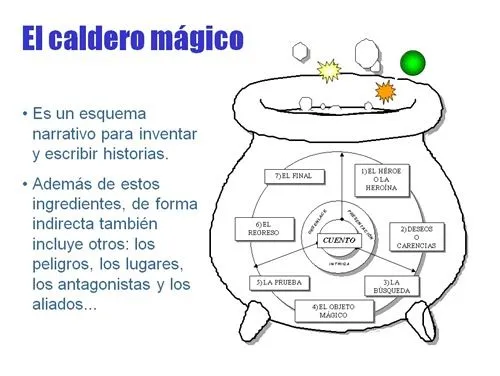 Una herramienta para escribir cuentos: el caldero mágico | Escribe ... Una herramienta para escribir cuentos: el caldero mágico | Escribe ...