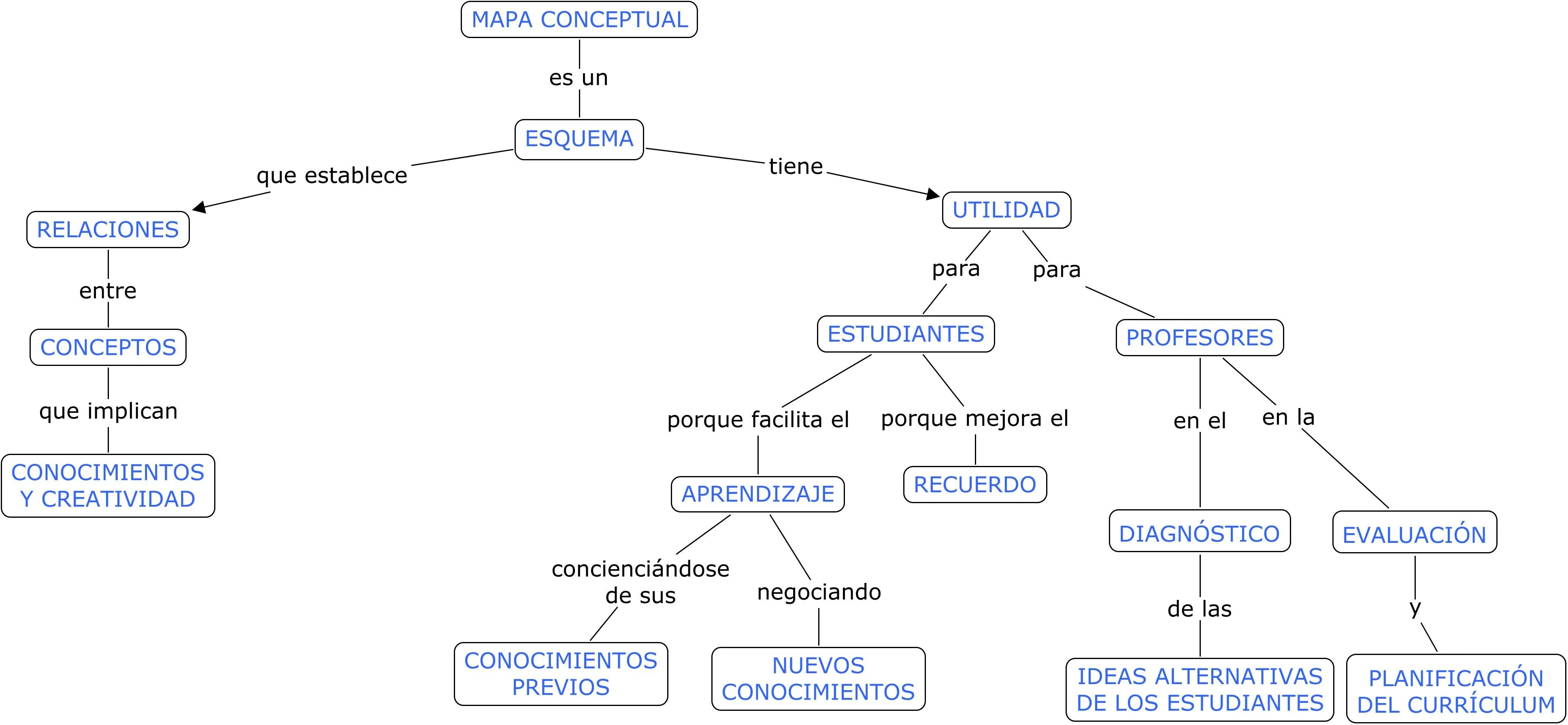 Herramienta TIC: CMAP Tools y los Mapas Conceptuales | Sentada en ...