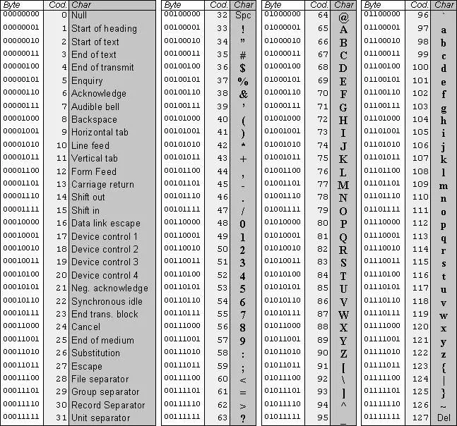 Numeros romanos del 1 al 10000 completos y en orden - Imagui