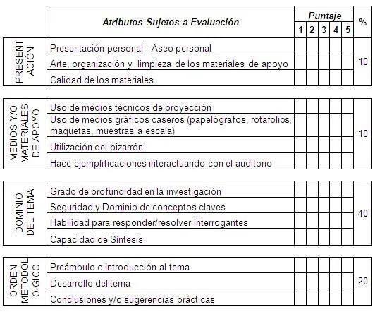 Herramientas de Evaluación de una exposición oral - Monografias. Herramientas de Evaluación de una exposición oral - Monografias.