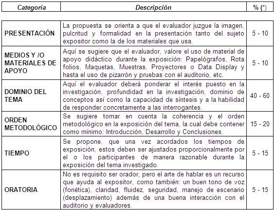 Herramientas de Evaluación de una exposición oral - Monografias. Herramientas de Evaluación de una exposición oral - Monografias.