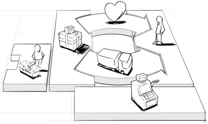 Herramientas: El lienzo de modelos de negocio | Startups ... Herramientas: El lienzo de modelos de negocio | Startups ...