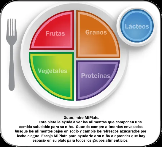Herramientas para Mi Plato Interactiva - Herramientas Interactivas ... Herramientas para Mi Plato Interactiva - Herramientas Interactivas ...