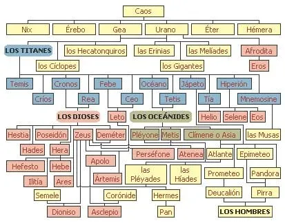 HGCyC: Historia, Genealogía, Ciencias y Curiosidades: septiembre 2010
