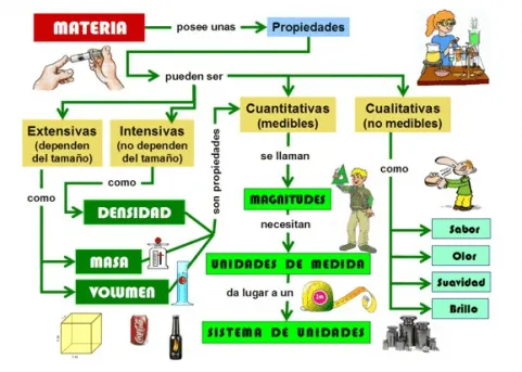 hiciencias - FyQ 3º ESO