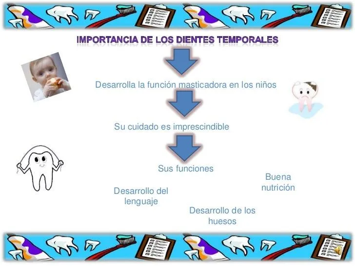 higiene-bucal-edad-preescolar- ...