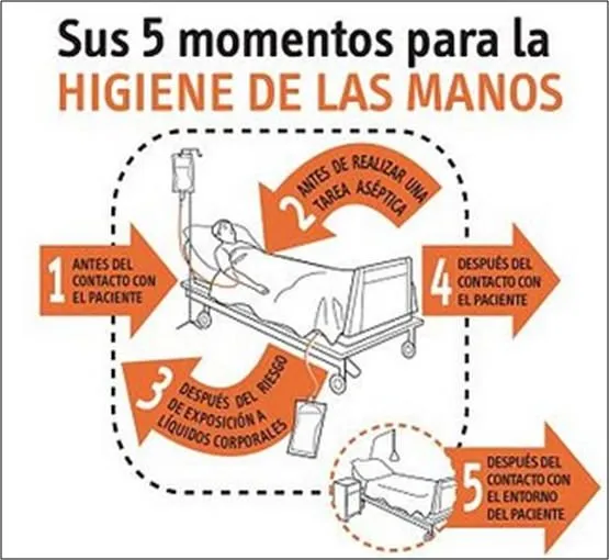 higieneub2011: octubre 2011