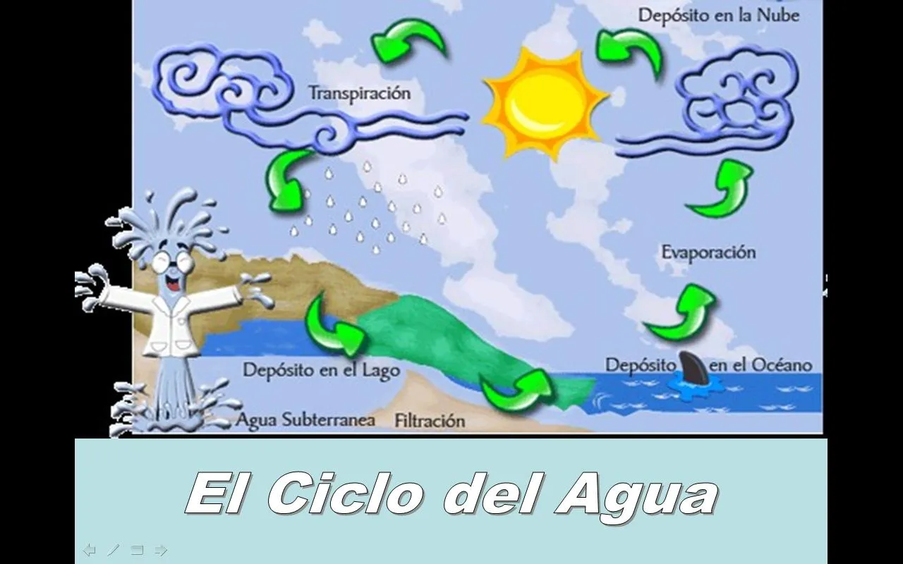 Para nuestros hijos lo mejor...: El ciclo del agua pps Para nuestros hijos lo mejor...: El ciclo del agua pps