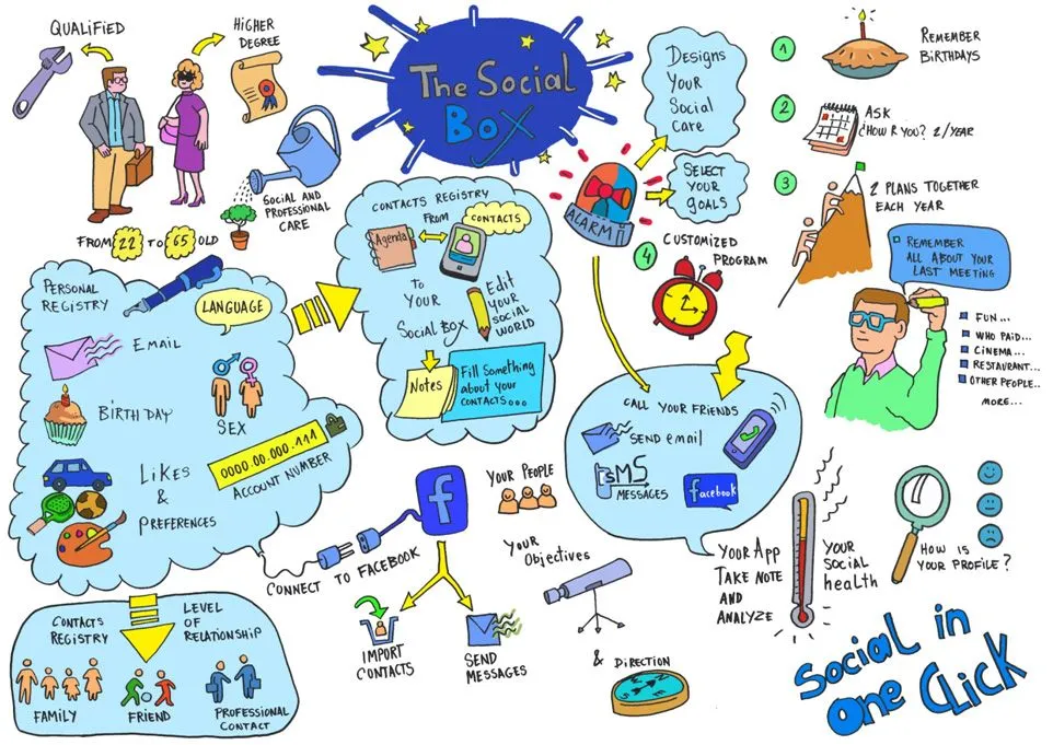 The Social Box, una aplicación que cuida tu salud social - dibujario The Social Box, una aplicación que cuida tu salud social - dibujario