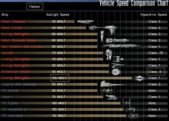 Hiperimpulsor - Star Wars Wiki