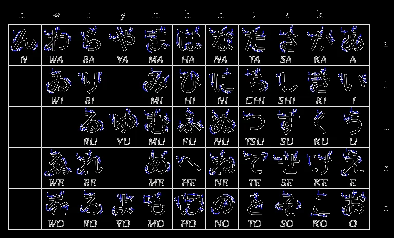 HIRAGANA Y KATAKANA | NIPPON-SUPEIN