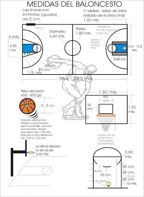 Historia del baloncesto