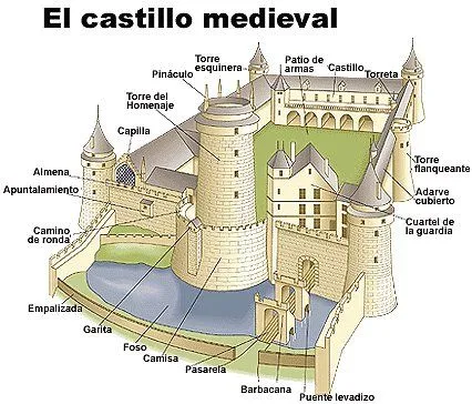 Historia del castillo imagui - Imagui