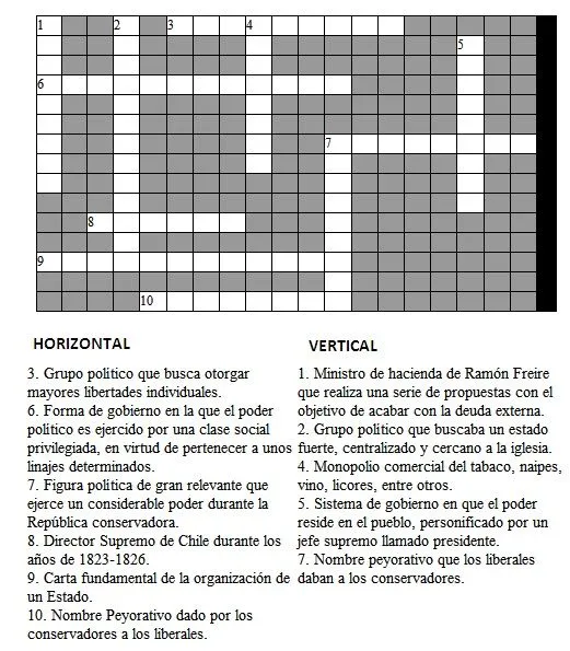Historia de Chile Siglo XIX