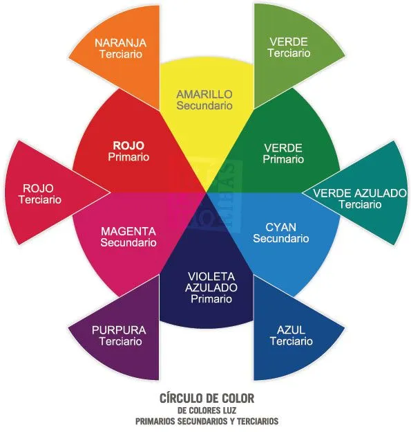 Historia y el poder del color rojo