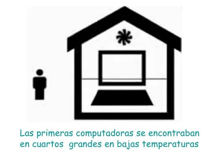 Historia de las computadoras para niños