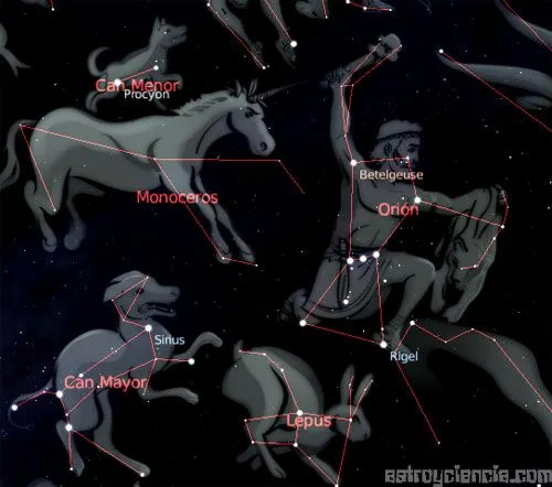 Historia de la constelación del Can Menor | astroyciencia: Blog de ...