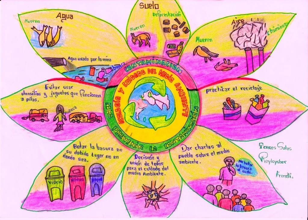 NUESTRA HISTORIA: CUIDADO DEL MEDIO AMBIENTE NUESTRA HISTORIA: CUIDADO DEL MEDIO AMBIENTE