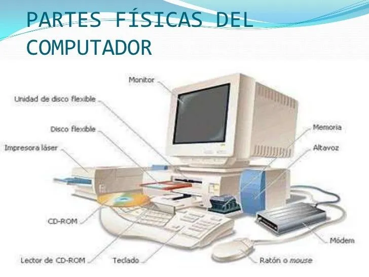 historia-del-computador-y-sus- ...