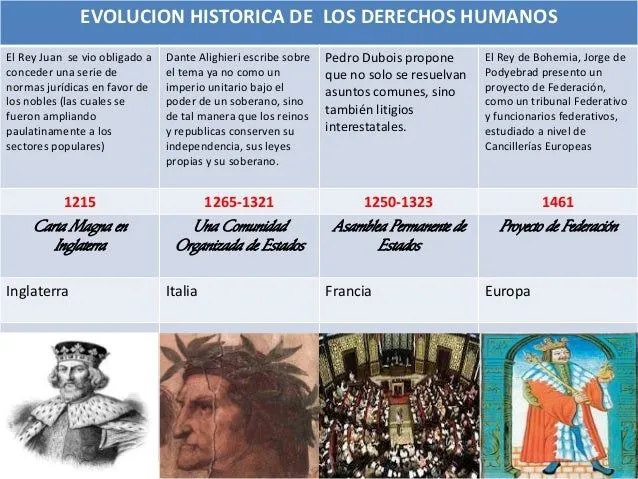 Historia de los derechos humanos