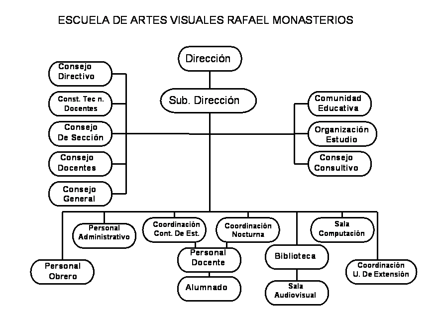 Historia de la escuela “Rafael Monasterios” - Monografias.com Historia de la escuela “Rafael Monasterios” - Monografias.com