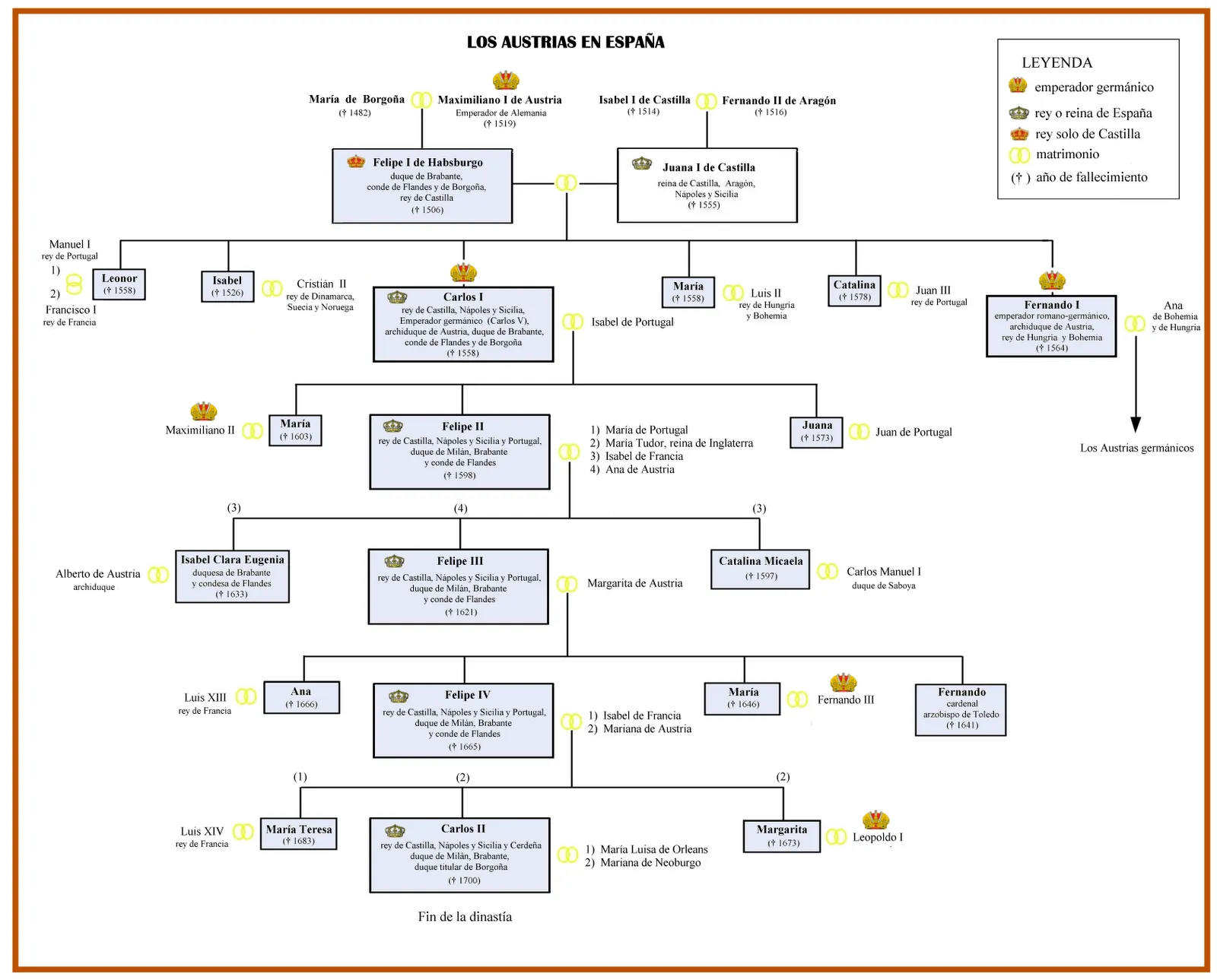 Reyes de españa arbol genealogico - Imagui