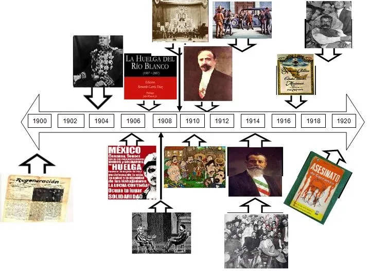 Historia de México | HISTORIA Y FORMACIÓN CÍVICA Y ÉTICA
