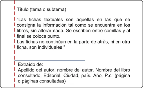 Hacer Historia: Modelo de ficha textual