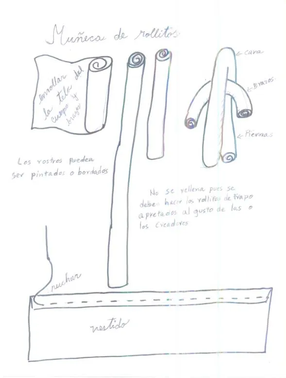 Historia de las muñecas de trapo - Monografias.com