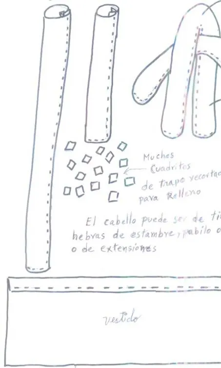Historia de las muñecas de trapo - Monografias.com Historia de las muñecas de trapo - Monografias.com