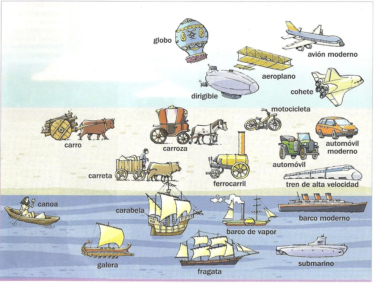 La Historia de los Transportes: Los medios de transporte a lo ... La Historia de los Transportes: Los medios de transporte a lo ...