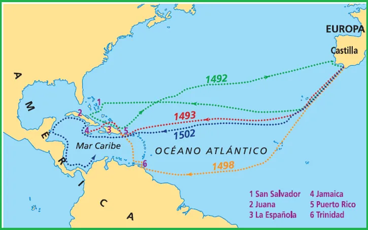 NO ES SOLO HISTORIA: LOS 4 VIAJES COLOMBINOS NO ES SOLO HISTORIA: LOS 4 VIAJES COLOMBINOS