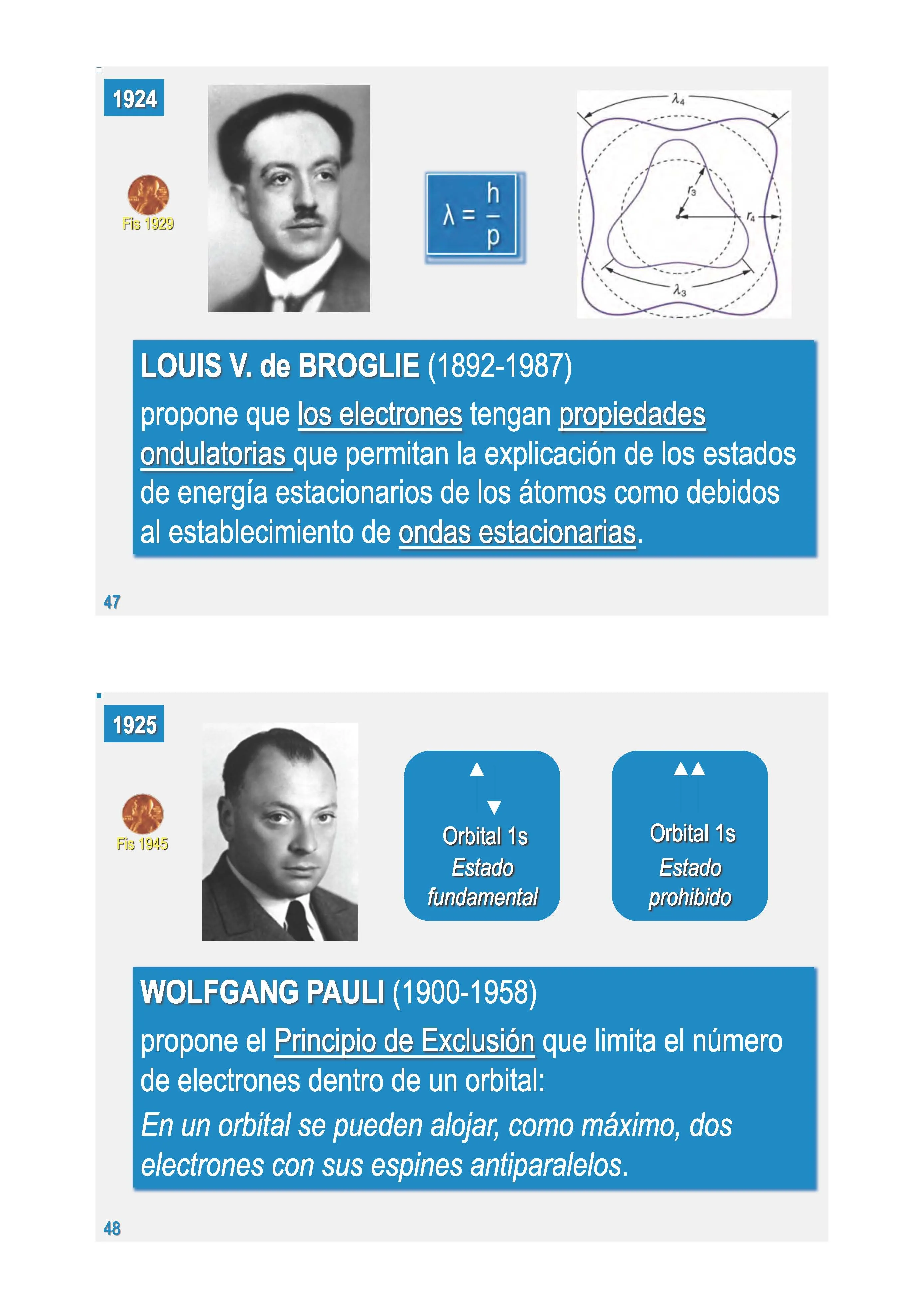 Una historia visual del átomo. Parte 2. De Moseley a Higgs ...