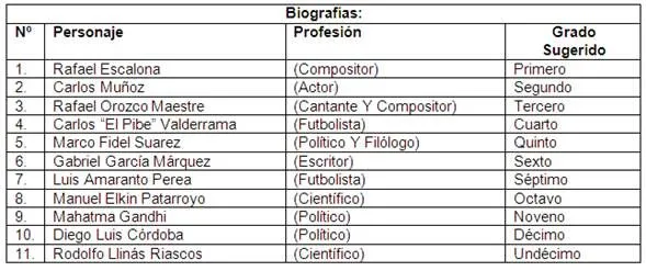 Historias de vida como modelos positivos para la formación ... Historias de vida como modelos positivos para la formación ...
