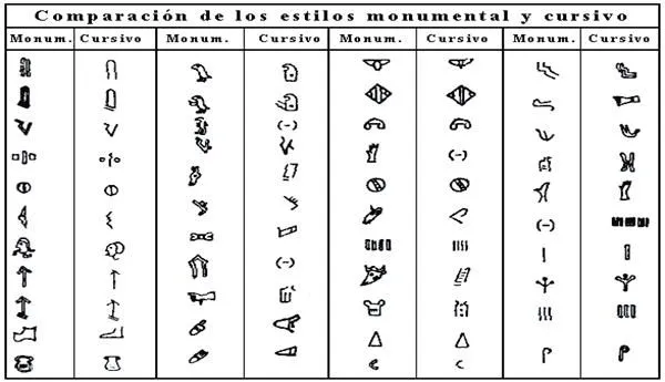 Los Hititas (página 2) - Monografias.