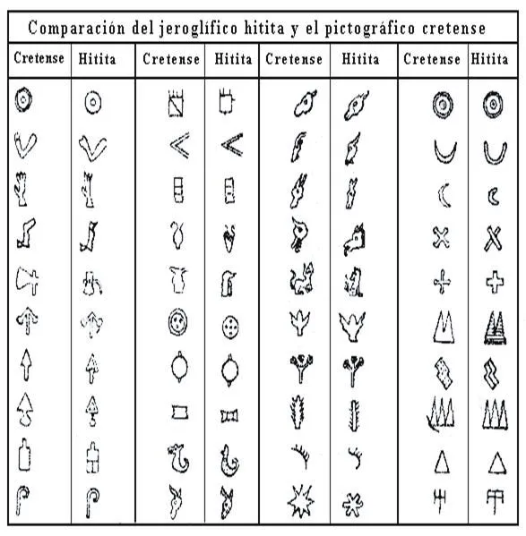 Los Hititas (página 2) - Monografias.