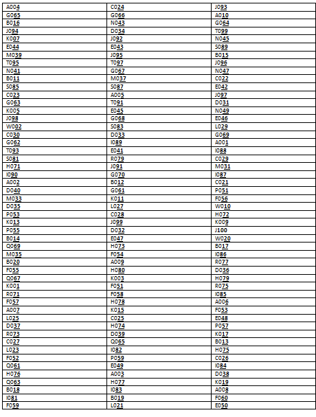 Formato de rifa 100 numeros - Imagui