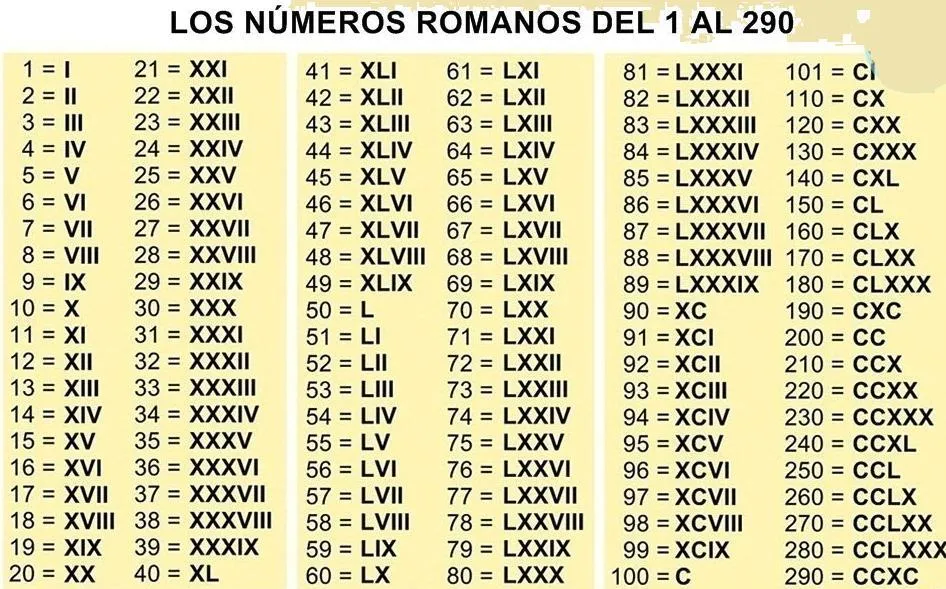 Hola por favor la serie de 3 en 3 hasta el 300 en números romanos por favor les contaran bastantes puntos. - Brainly.lat Hola por favor la serie de 3 en 3 hasta el 300 en números romanos por favor les contaran bastantes puntos. - Brainly.lat