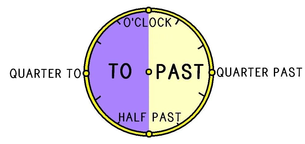 Cómo decir la hora en inglés | valenciaingles