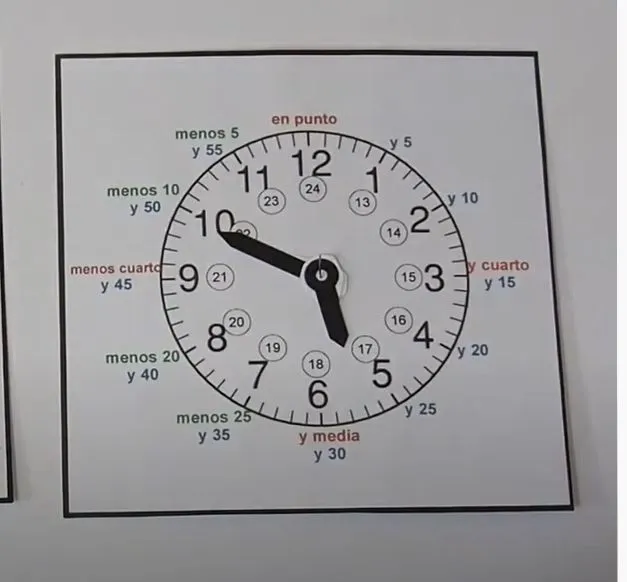 La hora en el reloj | Recursos educativos digitales La hora en el reloj | Recursos educativos digitales
